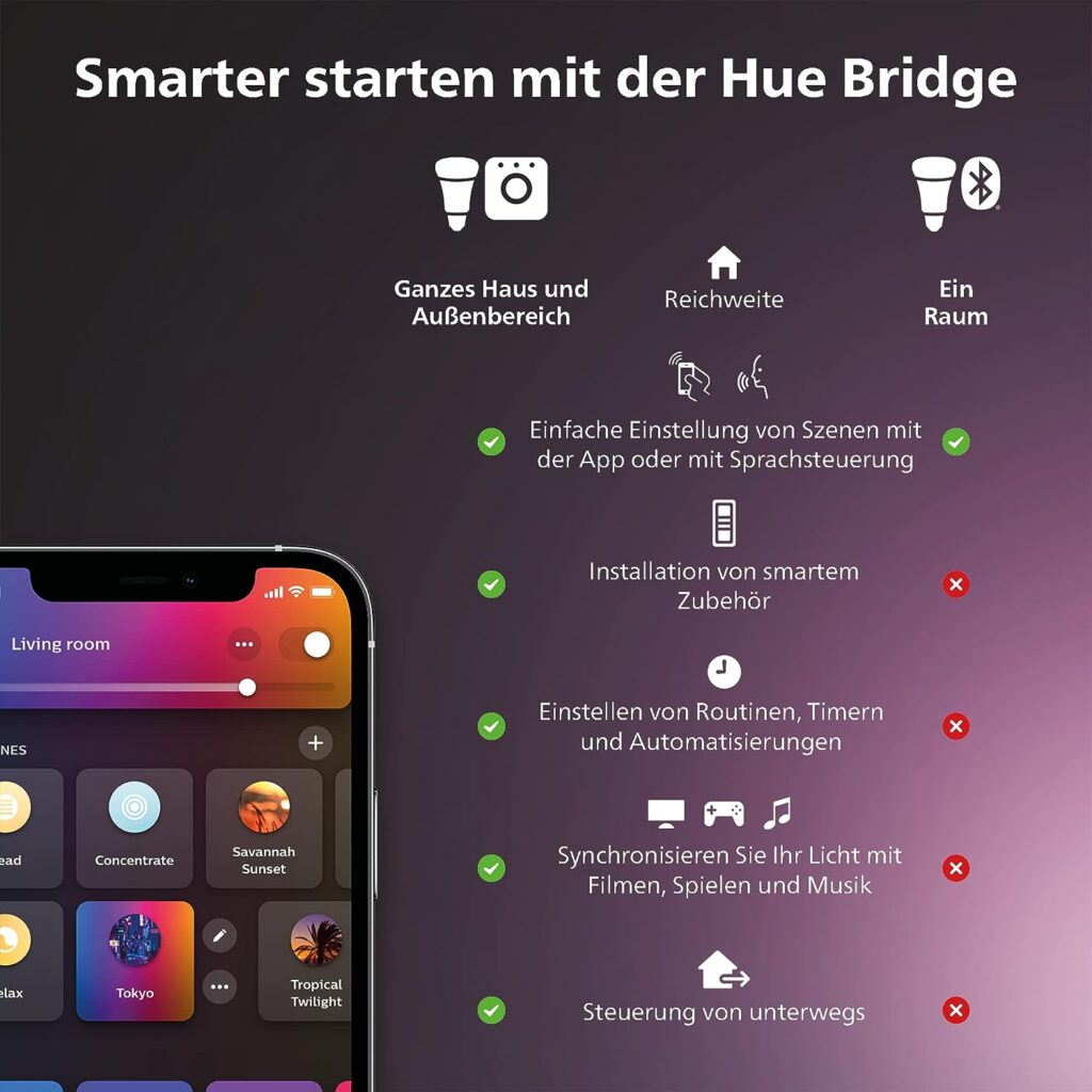 Philips Hue White & Color Ambiance LED Lampe E27