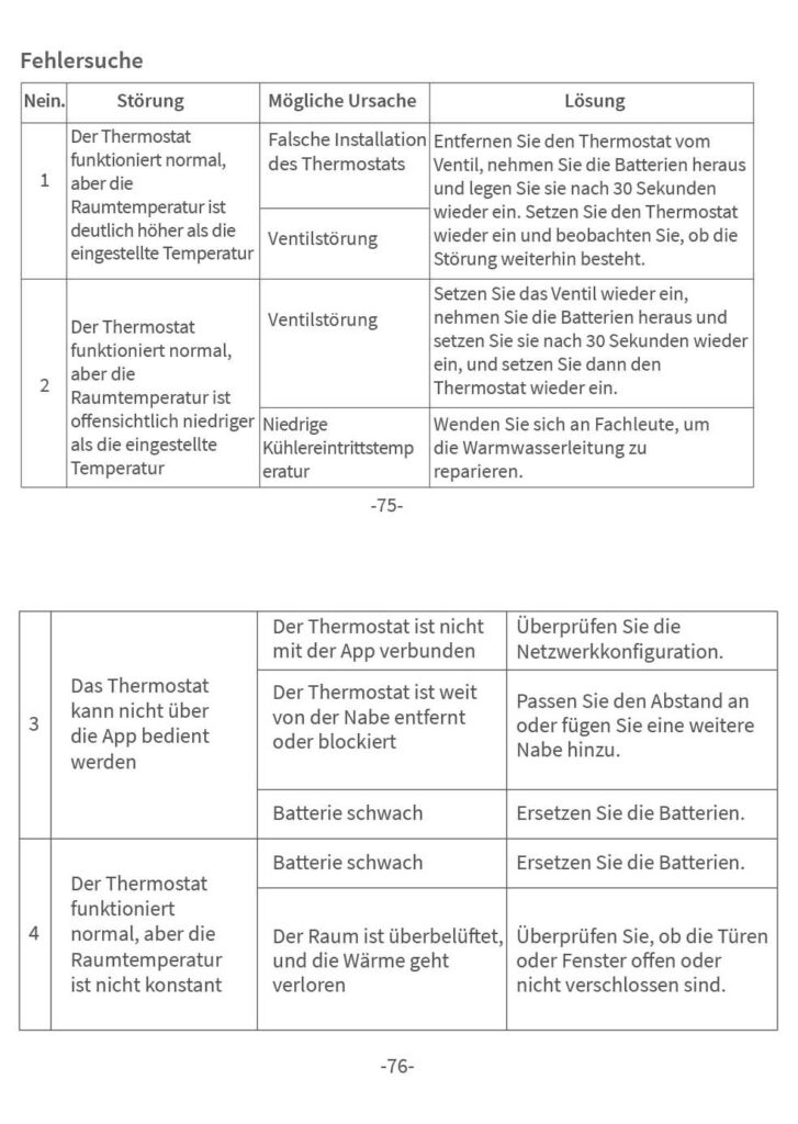 Anleitung Thermostatventil Zigbee