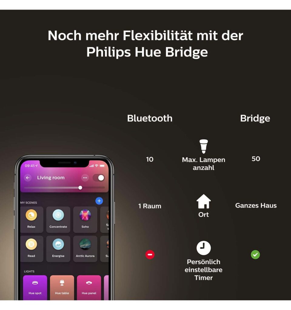 Philips Hue Bridge