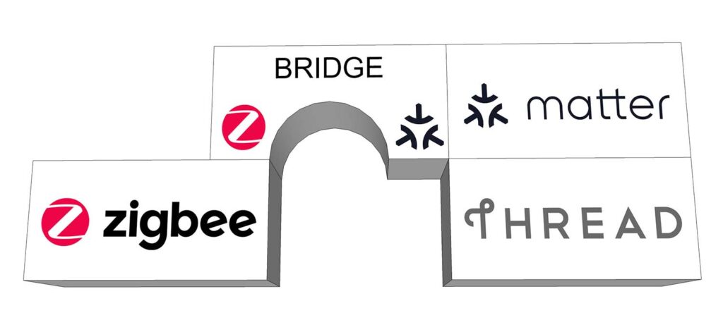 Zigbee vs. Thread