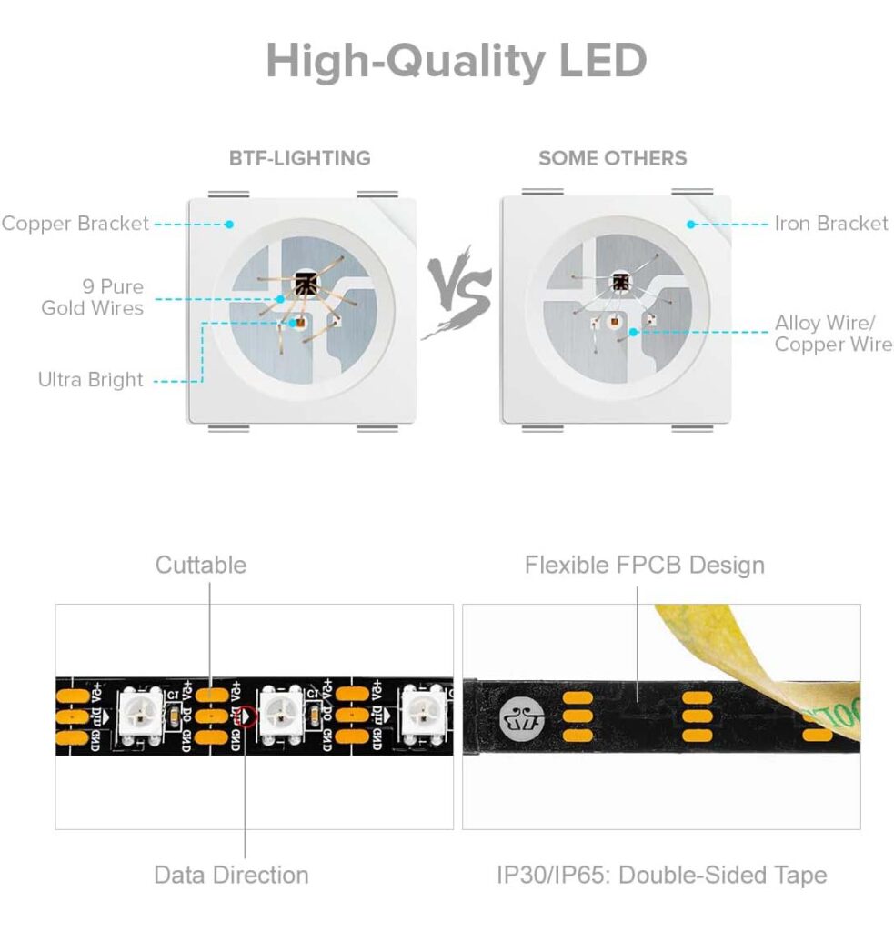 BTF-LIGHTING WS2812 1m 60 LEDs 5V Strip