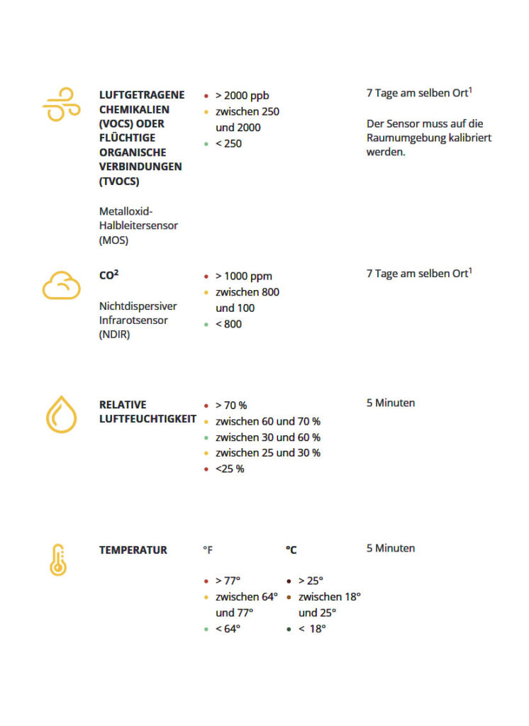 Benutzerhandbuch für Airthings 2930 Wave Plus