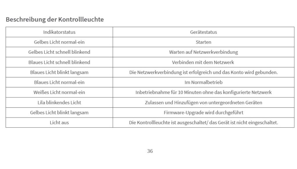 Benutzerhandbuch für Aqara Hub E1