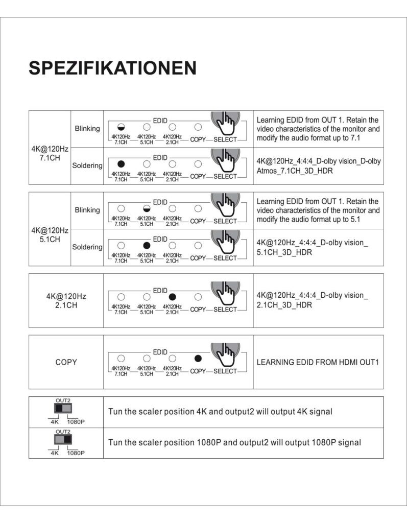 Benutzerhandbuch für EZCOO 4K 120Hz HDMI 2.1 Splitter