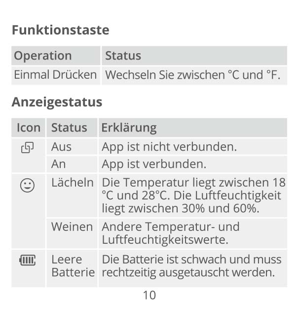 Benutzerhandbuch für GoveeLife Thermometer Hygrometer H5105