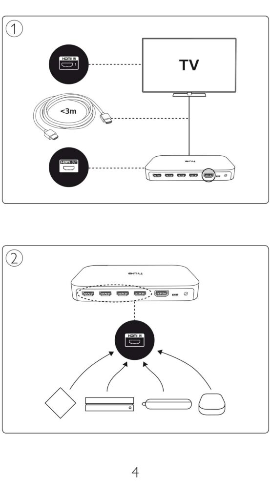 Benutzerhandbuch für Philips Hue Play HDMI Sync Box