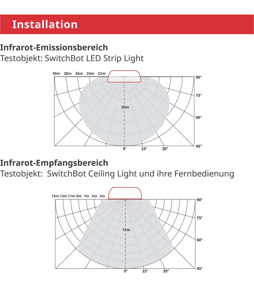 Benutzerhandbuch für SwitchBot Hub 2