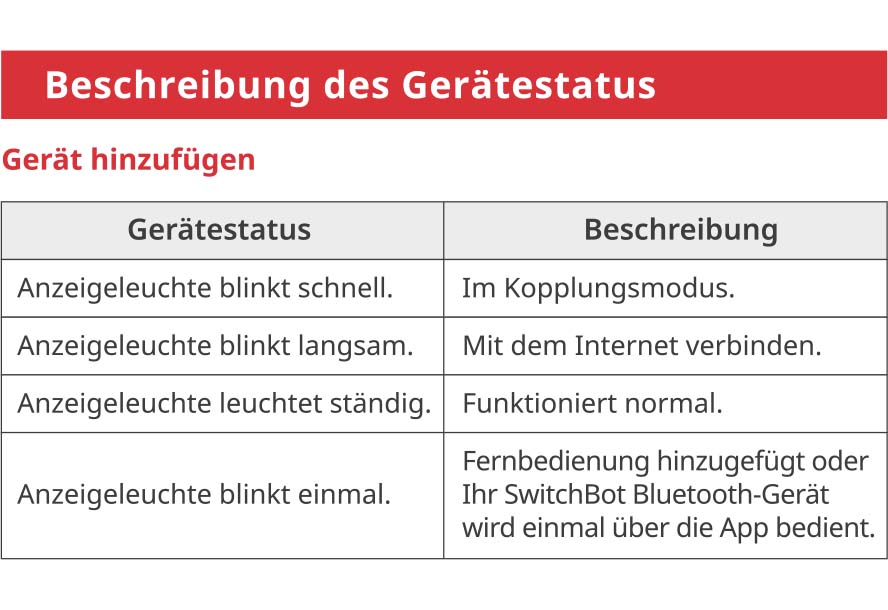 handbuch Hub plus Temperatur- und Feuchtigkeitssensor