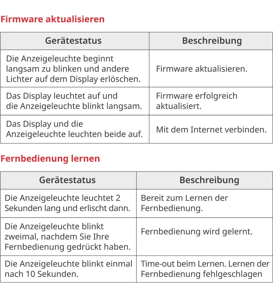 handbuch Hub plus Temperatur- und Feuchtigkeitssensor