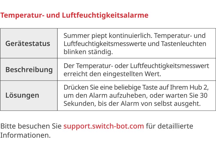 handbuch Hub plus Temperatur- und Feuchtigkeitssensor