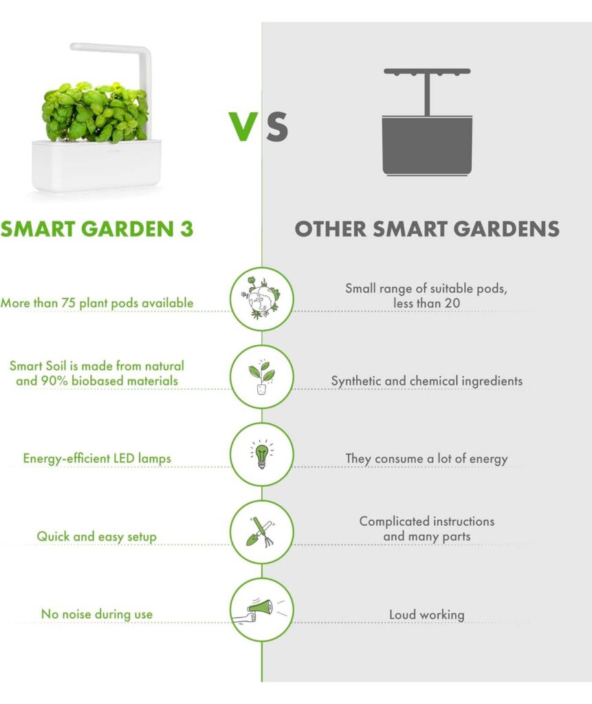 Hydroponic System für Zuhause