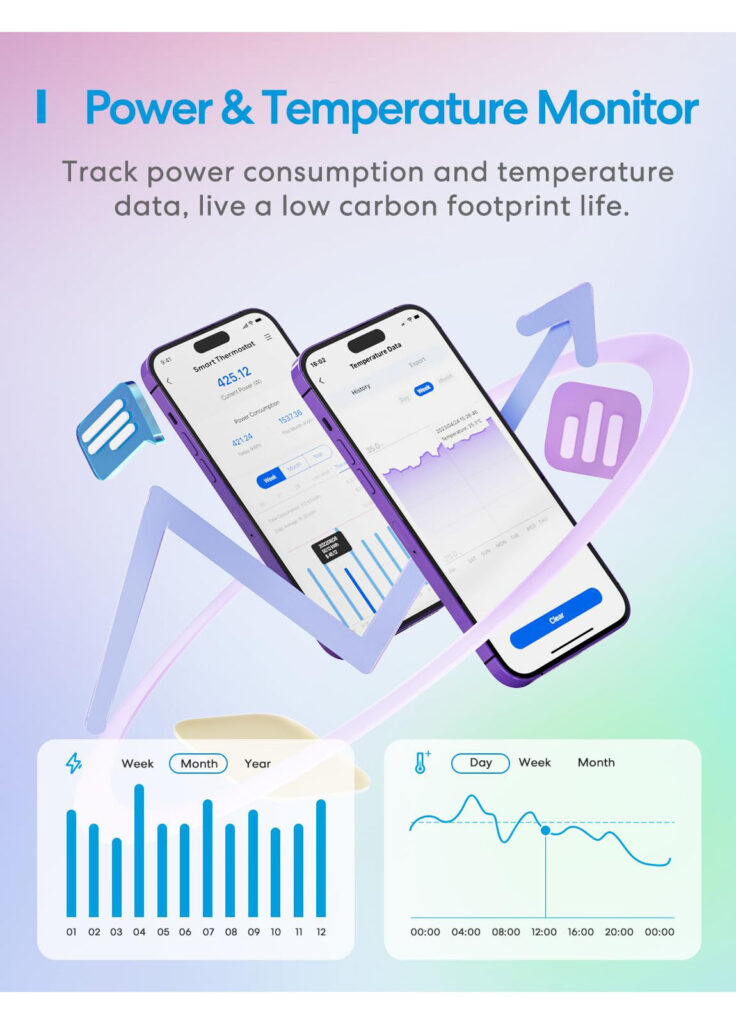 Thermostat WLAN