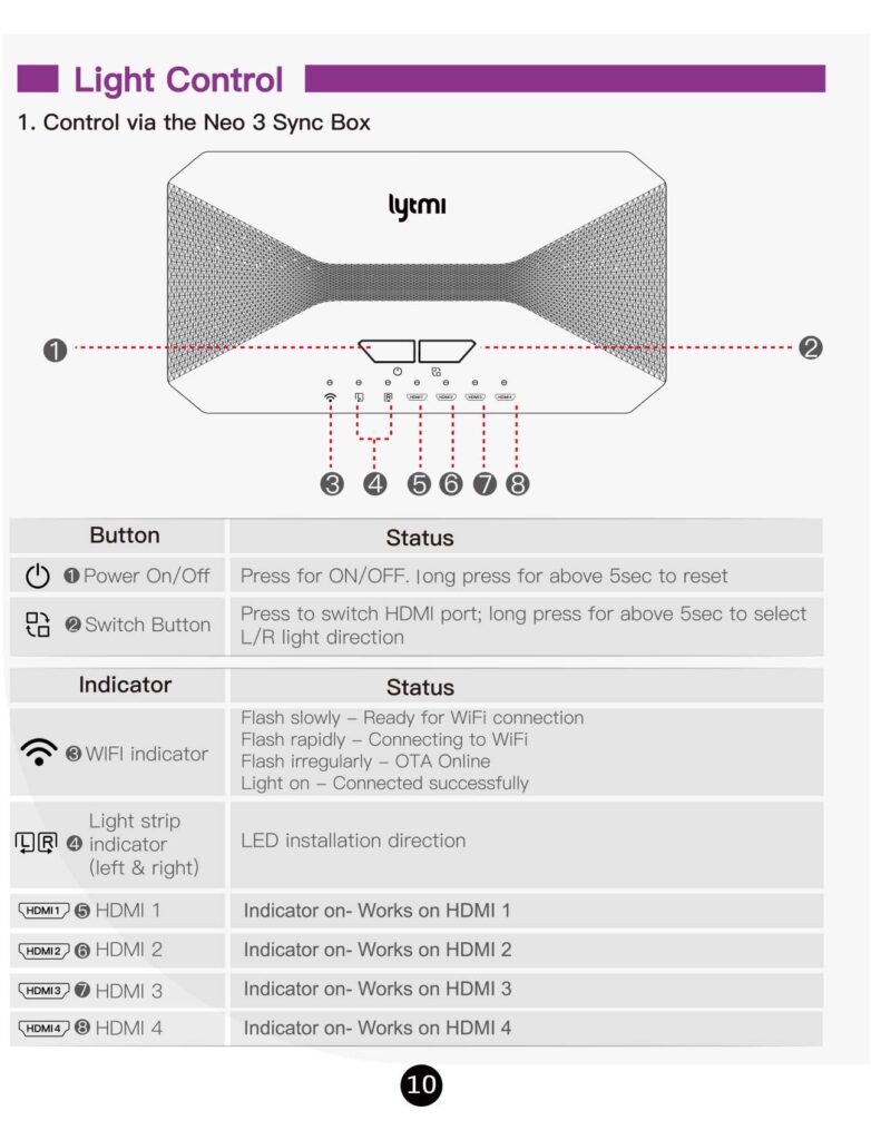 Anleitung Hintergrundbeleuchtung HDMI Sync Box