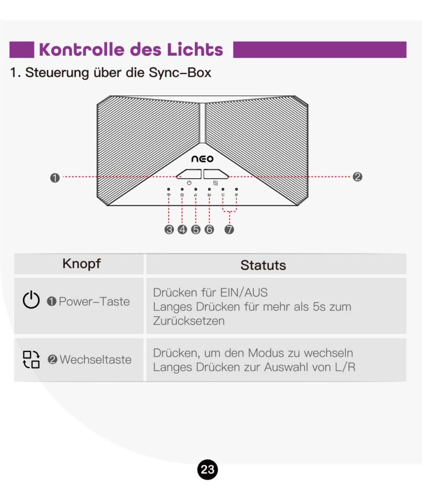 Montageanleitung für Lytmi Fantasy TV Backlight Kit Neo 2 HDMI Sync Box