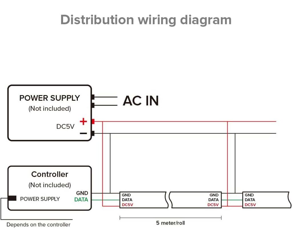 5V LED Streifen