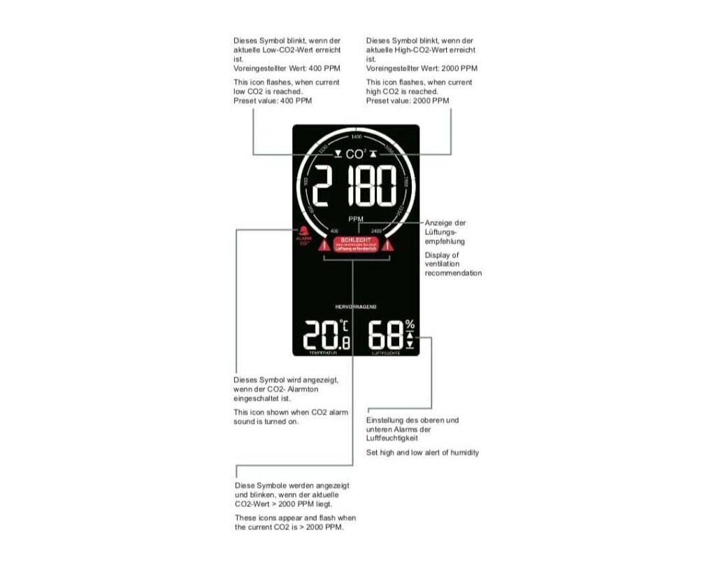 Technoline Co2 Messgerät WL1030