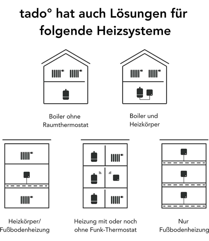 tado° smartes Heizkörperthermostat