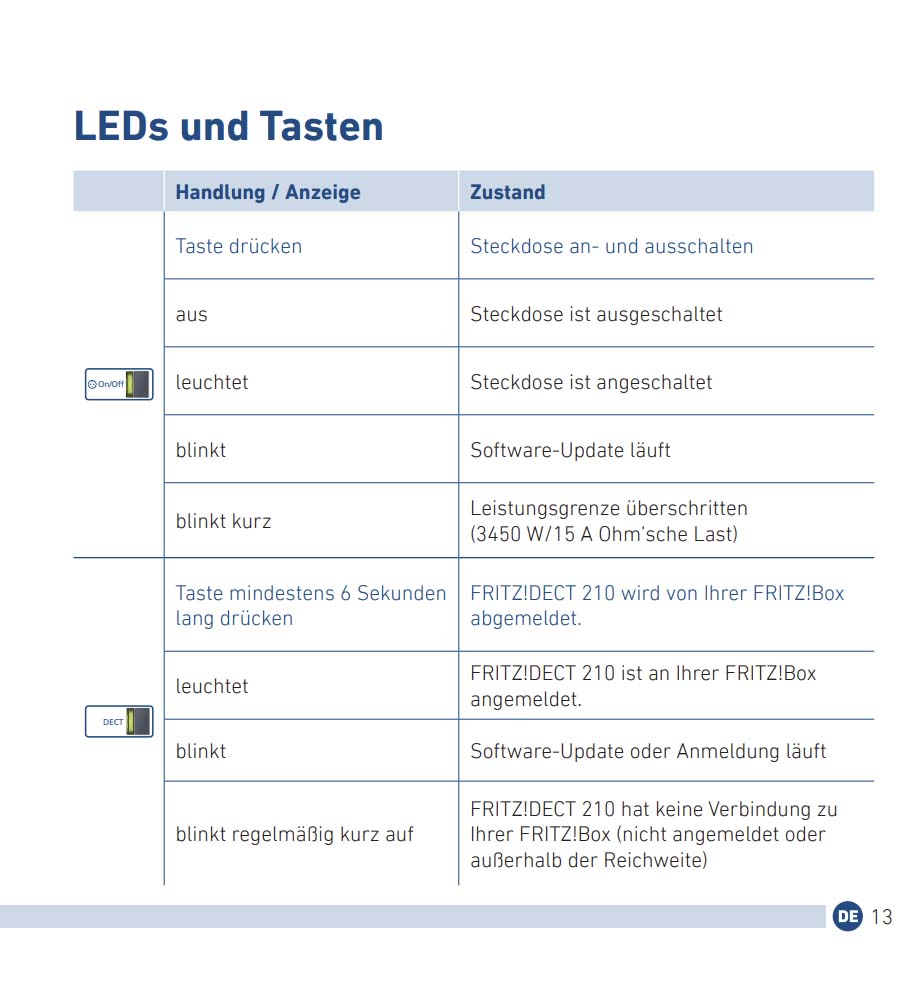 Anweisungen Anleitung Intelligente Außensteckdose