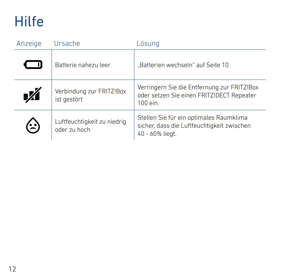 Anleitung FRITZ!DECT 440