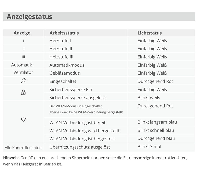 Govee Benutzerhandbuch für GoveeLife Smarte Heizung H713B