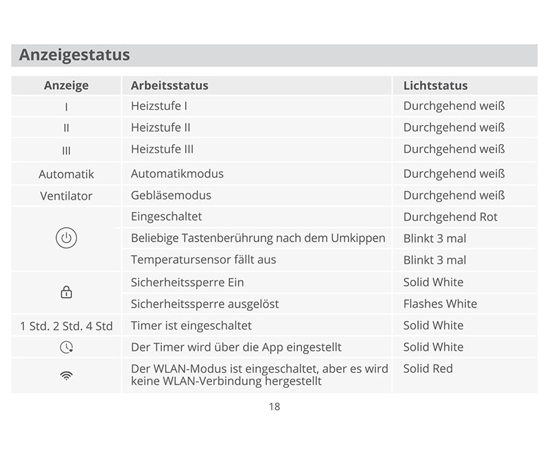 Benutzerhandbuch für GoveeLife Smarte Heizung H713C