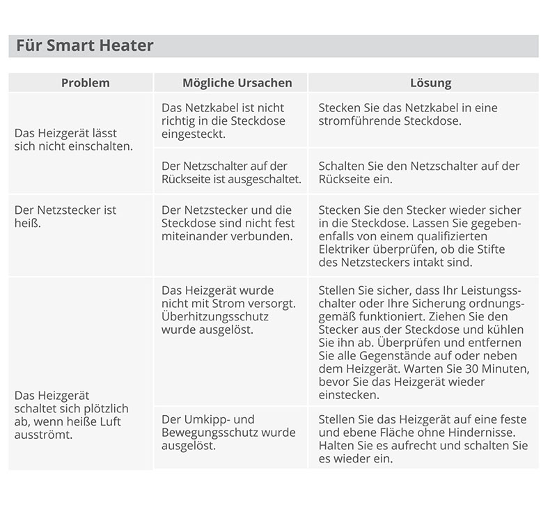 Anleitung Govee Heizer Bluetooth WLAN H713C