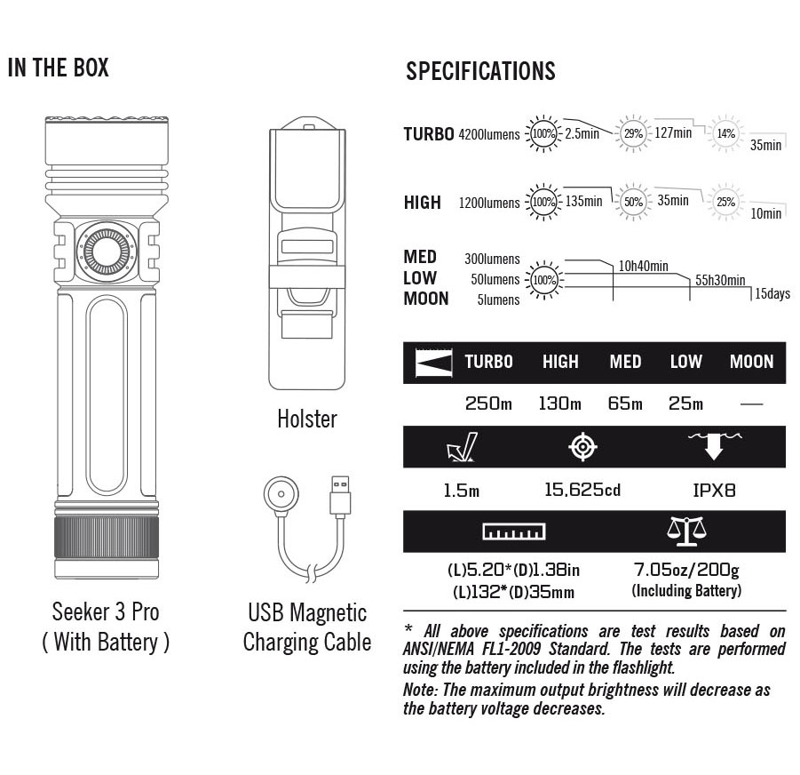 Benutzerhandbuch für OLIGHT Seeker 3 Pro LED Taschenlampe