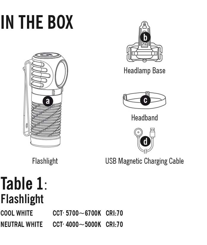 Benutzerhandbuch für OLIGHT Stirnlampe Perun 2 Mini