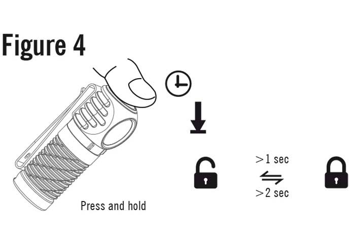 Benutzerhandbuch für OLIGHT Stirnlampe Perun 2 Mini