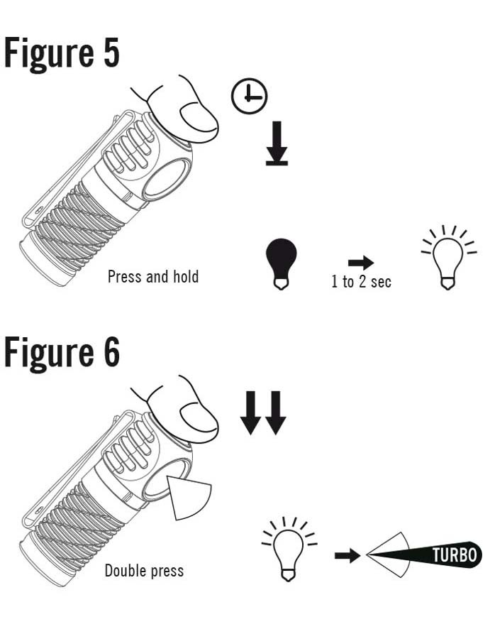 Benutzerhandbuch für OLIGHT Stirnlampe Perun 2 Mini