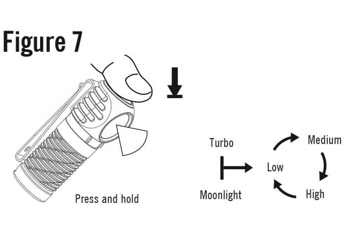 Benutzerhandbuch für OLIGHT Stirnlampe Perun 2 Mini