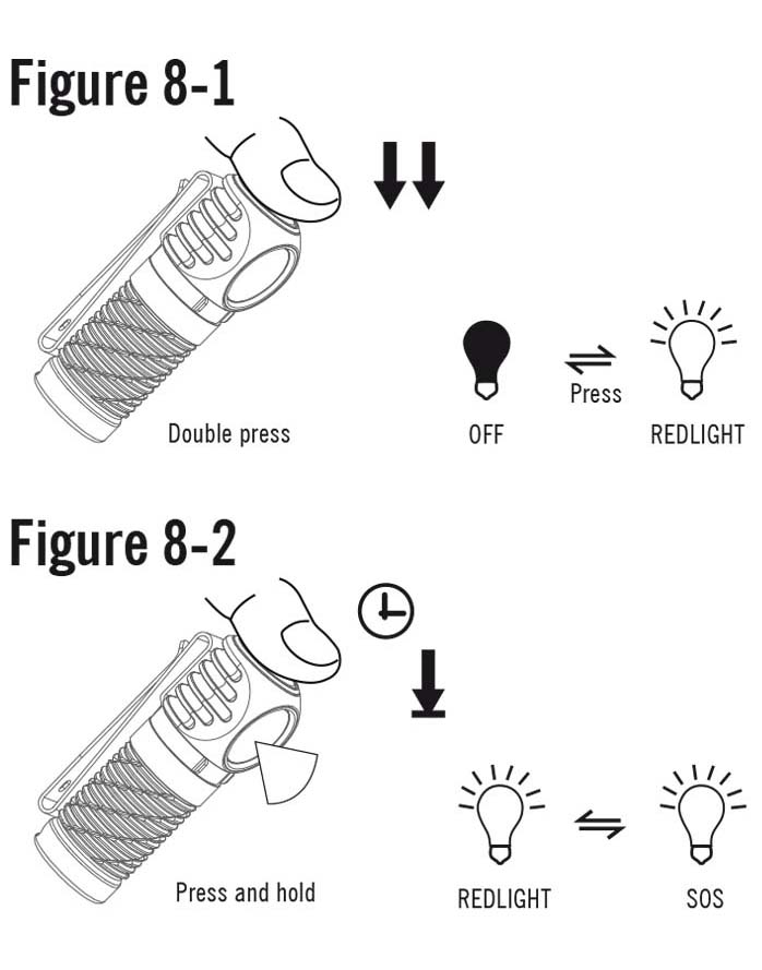 Benutzerhandbuch für OLIGHT Stirnlampe Perun 2 Mini