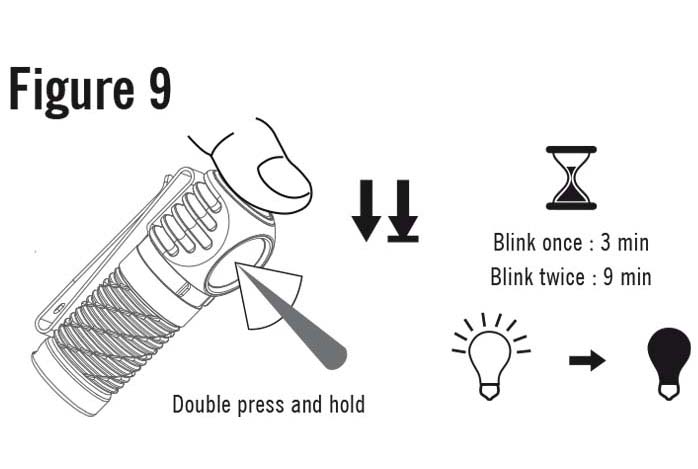 Benutzerhandbuch für OLIGHT Stirnlampe Perun 2 Mini