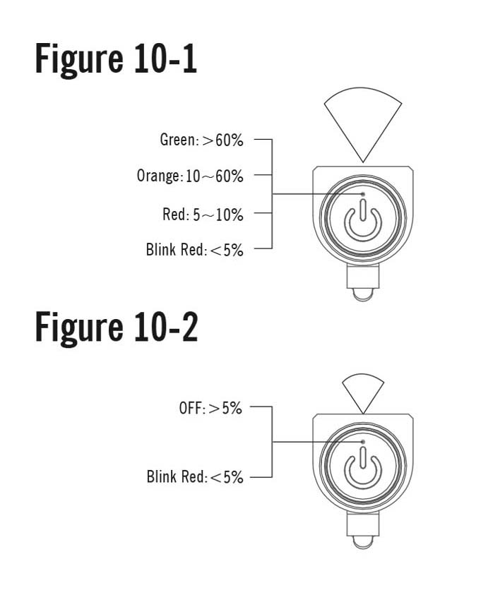 Anleitungen USB Wiederaufladbare Stirnlampe