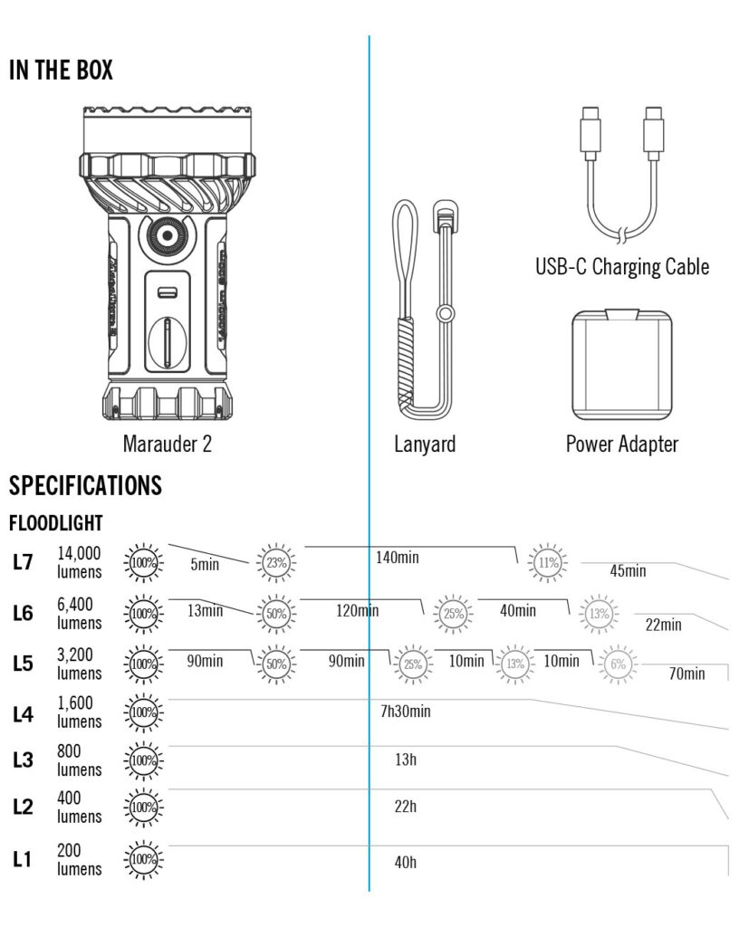 Benutzerhandbuch für Olight Marauder 2 LED Taschenlampe