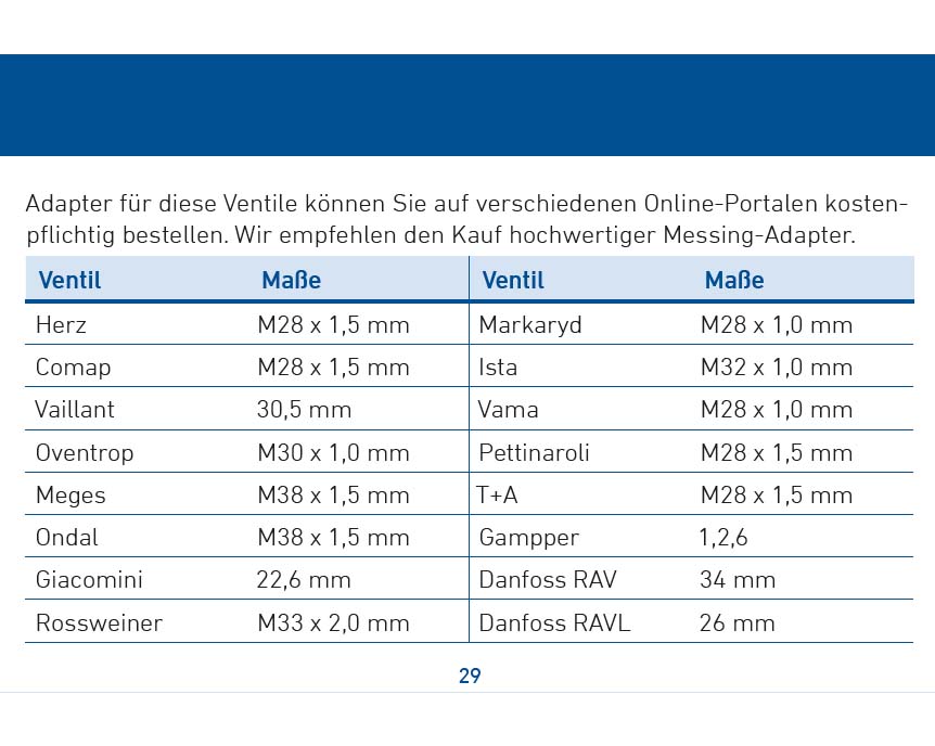 Anleitung zur Installation der Heizkörpersteuerung FRITZ!DECT 301