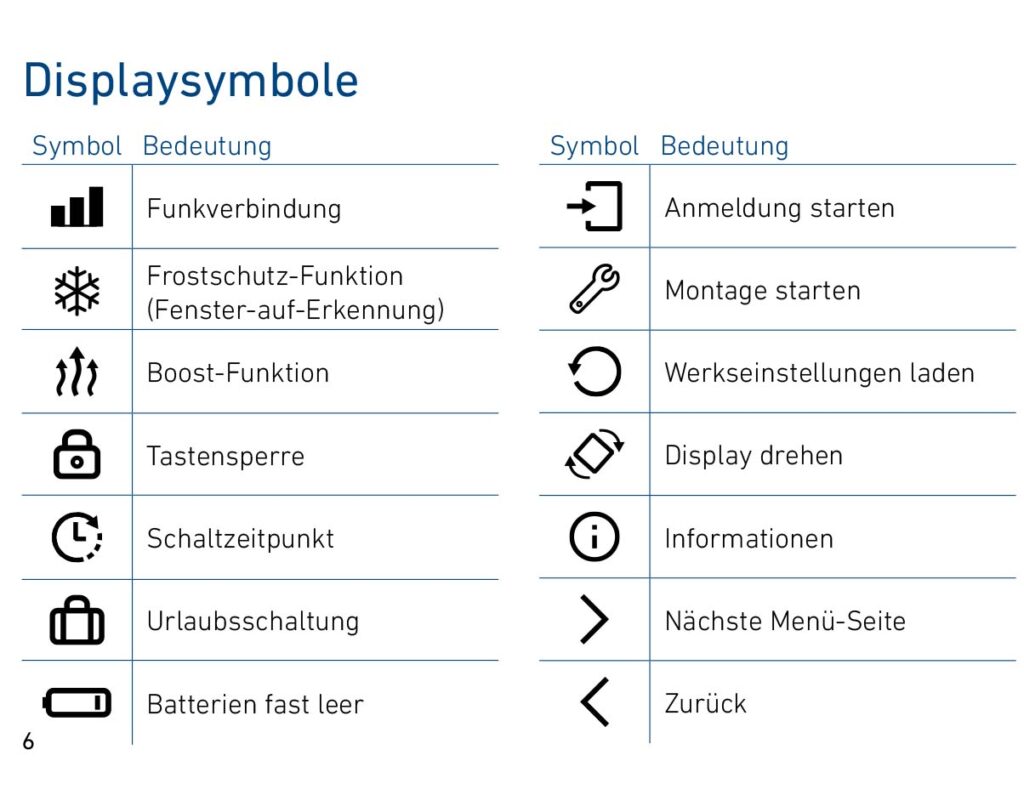 Montageanleitung für AVM FRITZ!DECT 302 Heizkörperregler