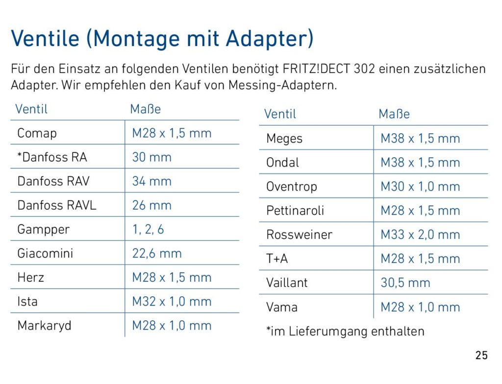 Anleitung FRITZ!DECT 302