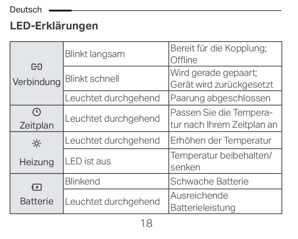 Anleitung für Heizkörper-Thermostat