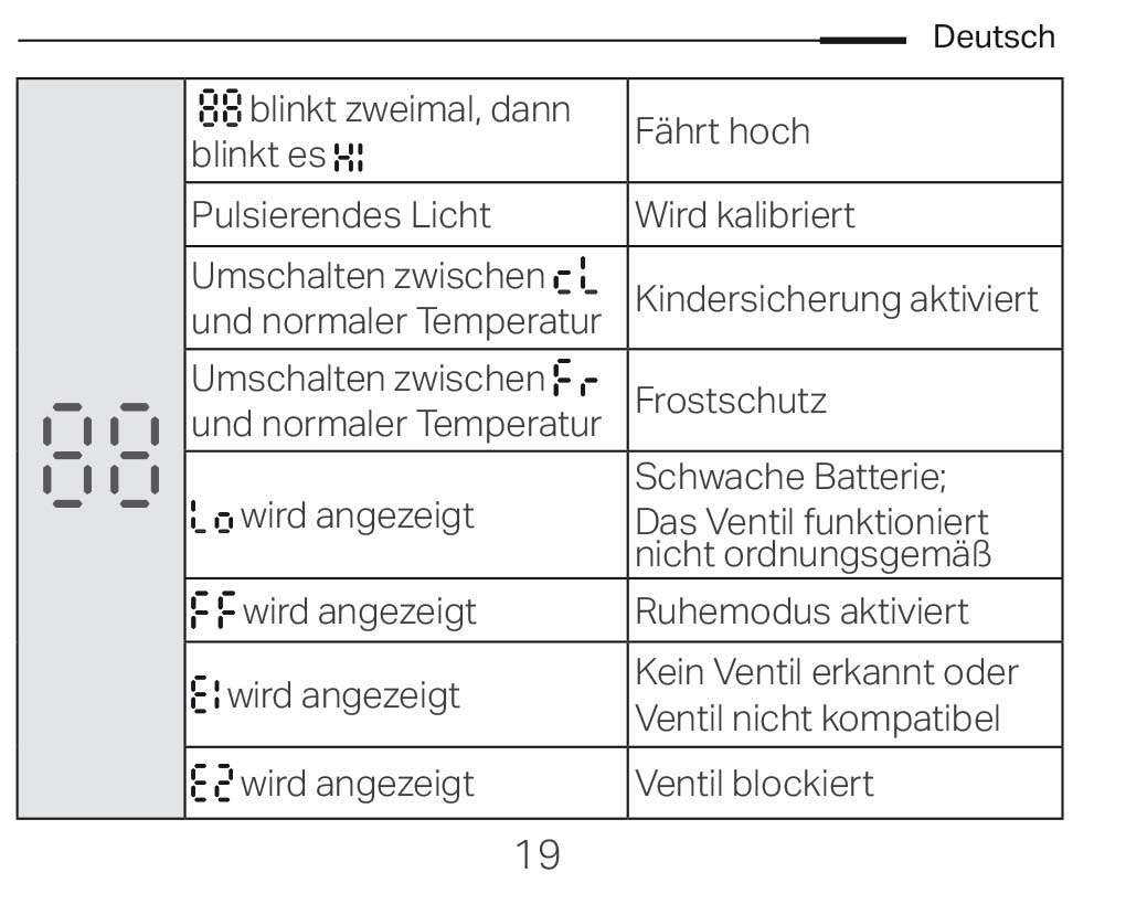 Anleitung für Heizkörper-Thermostat