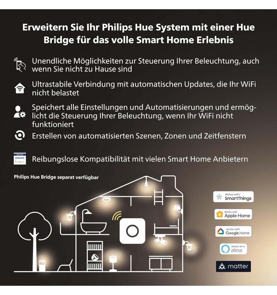 Philips Deckenlampe mit Schalter