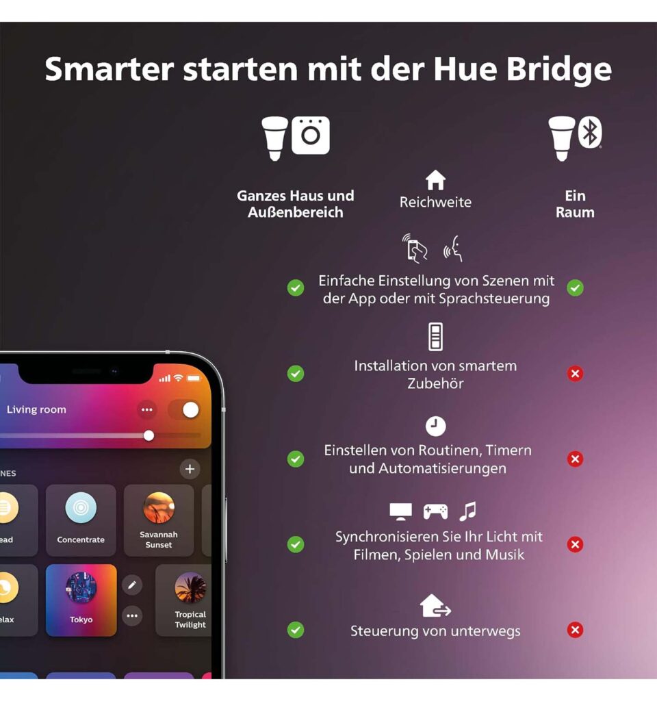 Philips Hue Still Deckenleuchte weiß mit Dimmschalter