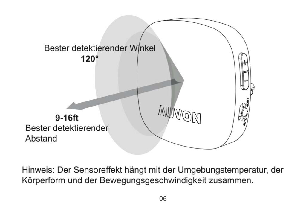 Anleitung für Nachtlicht mit Bewegungssensor und Dämmerungssensor