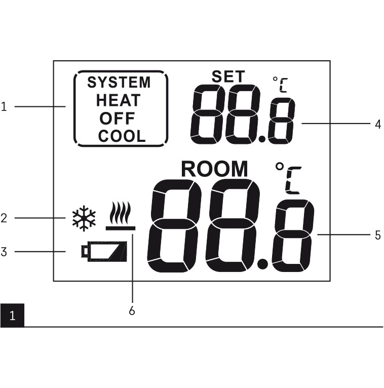 Benutzerhandbuch für EMOS Raumthermostat P5614