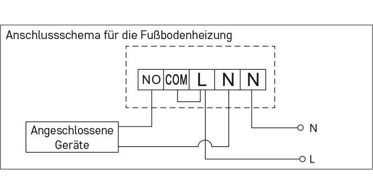 Benutzerhandbuch für EMOS Raumthermostat P5614