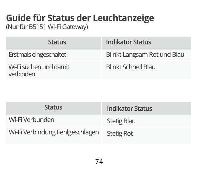 Benutzerhandbuch für GoveeLife WLAN Hygrometer Thermometer B5151 H5100