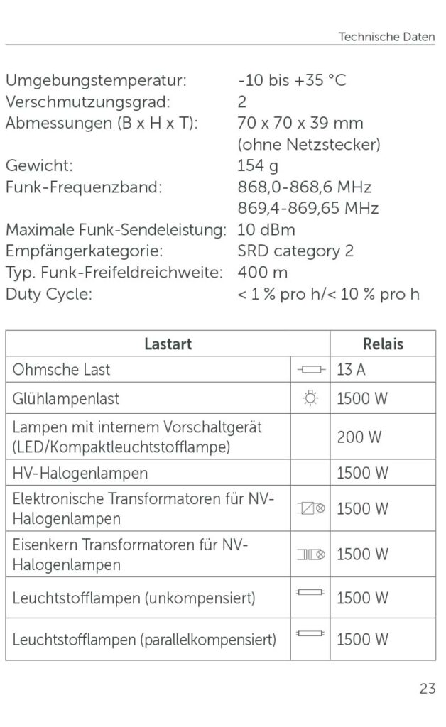 Anleitung Homematic Steckdose HmIP-PS-2