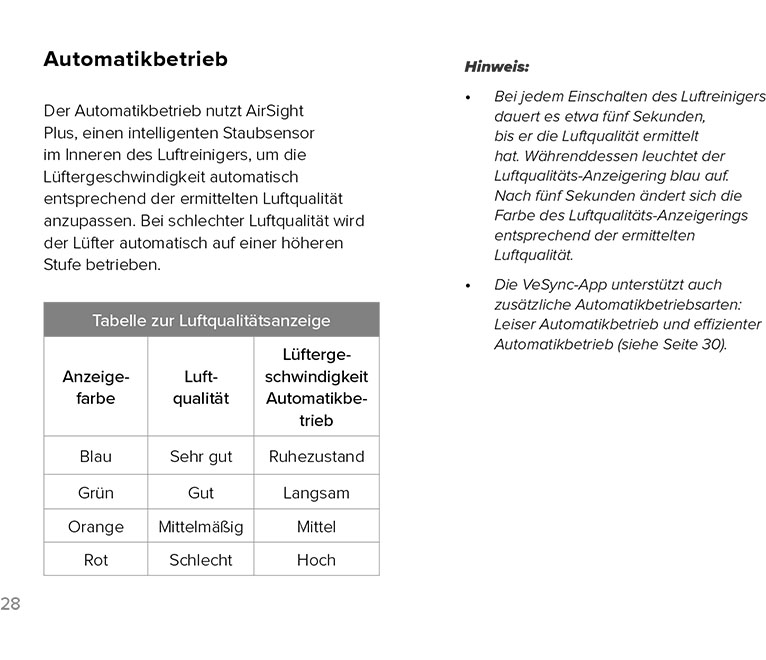 Benutzerhandbuch für LEVOIT Core 300S Luftreiniger