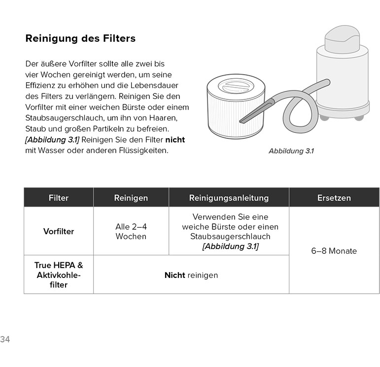 Anleitung LEVOIT anweisung Luftreiniger