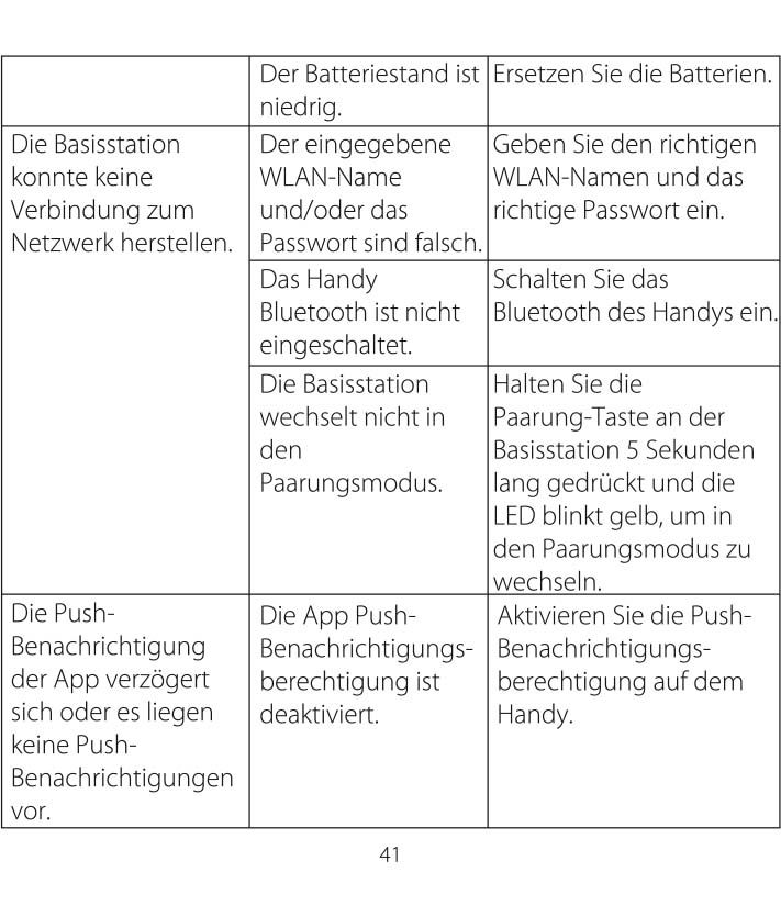 Anleitung X-Sense WLAN Wassersensor